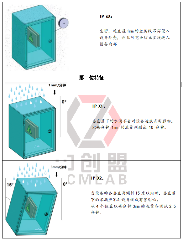 IP防尘防水设备有哪些？