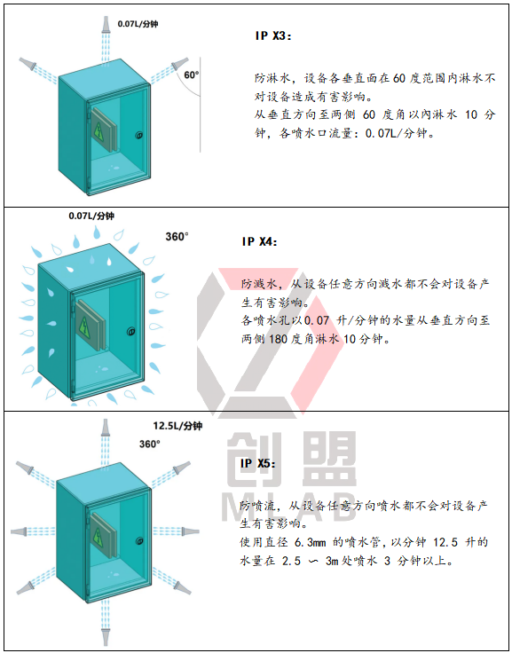 IP防尘防水设备有哪些？