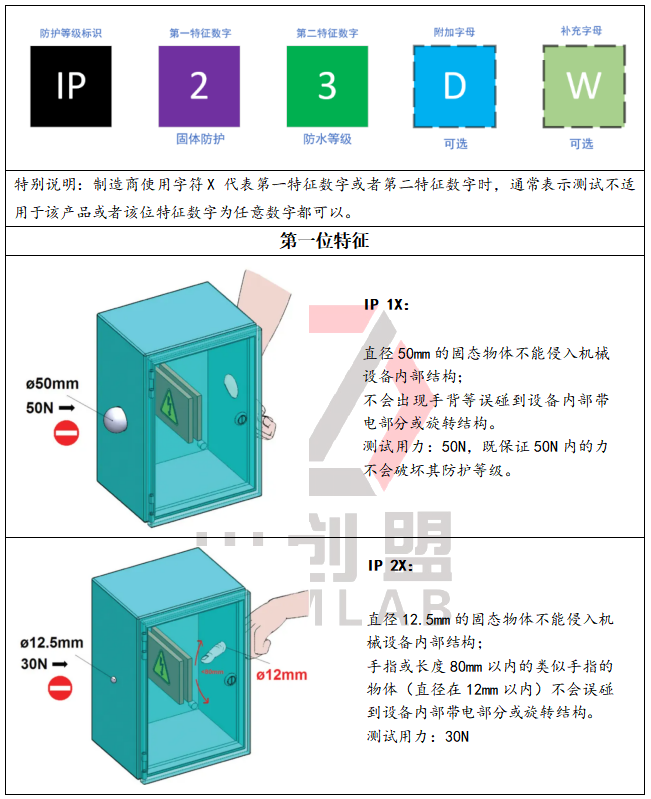 IP防尘防水设备有哪些？