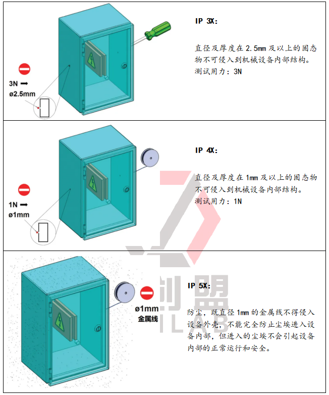 IP防尘防水设备有哪些？