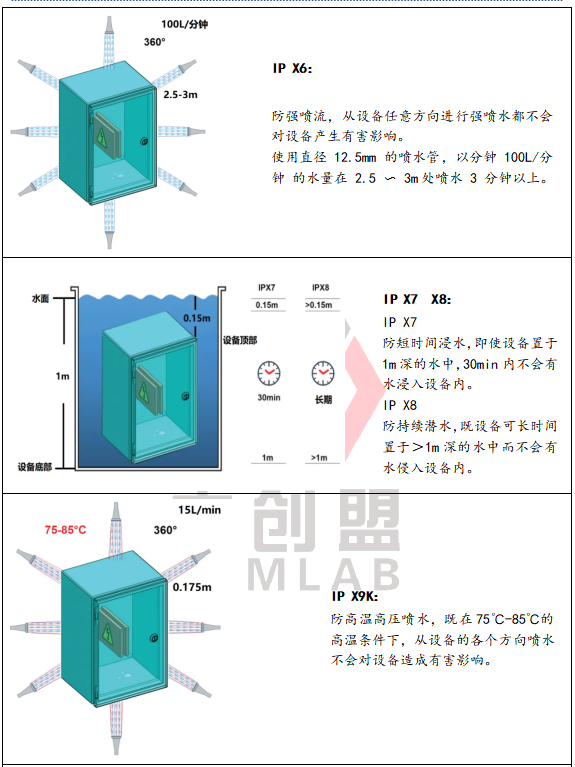 IP防尘防水设备有哪些？