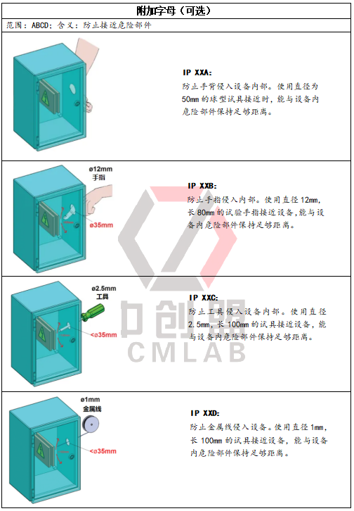 IP防尘防水设备有哪些？