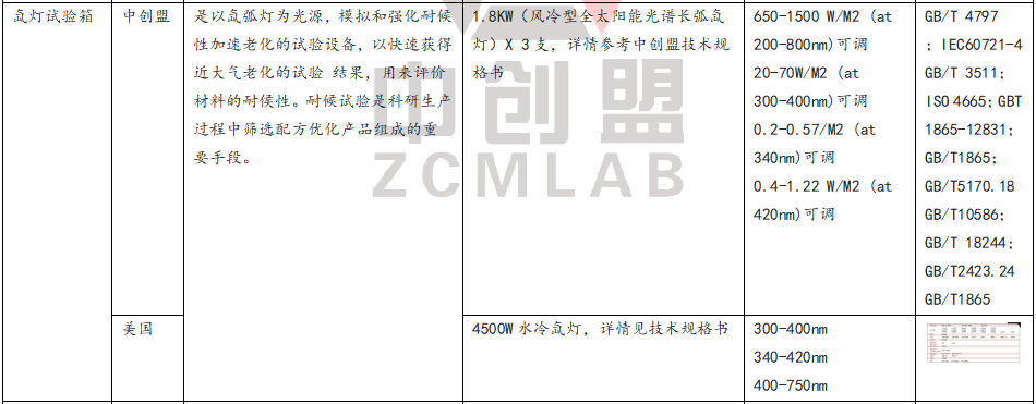 紫外灯氙灯卤素灯碳弧灯设备的功能区别
