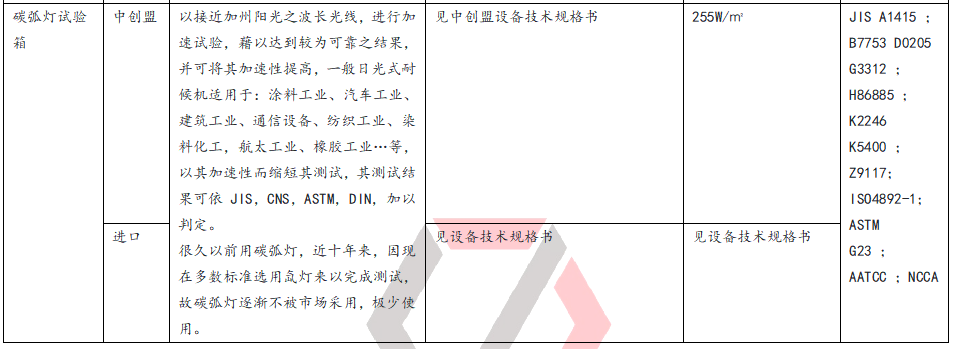 紫外灯氙灯卤素灯碳弧灯设备的功能区别
