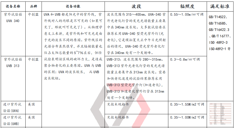 紫外灯氙灯卤素灯碳弧灯设备的功能区别
